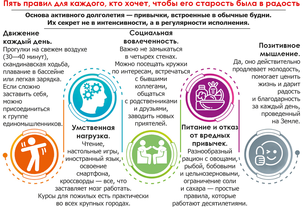 1343131414долголетие